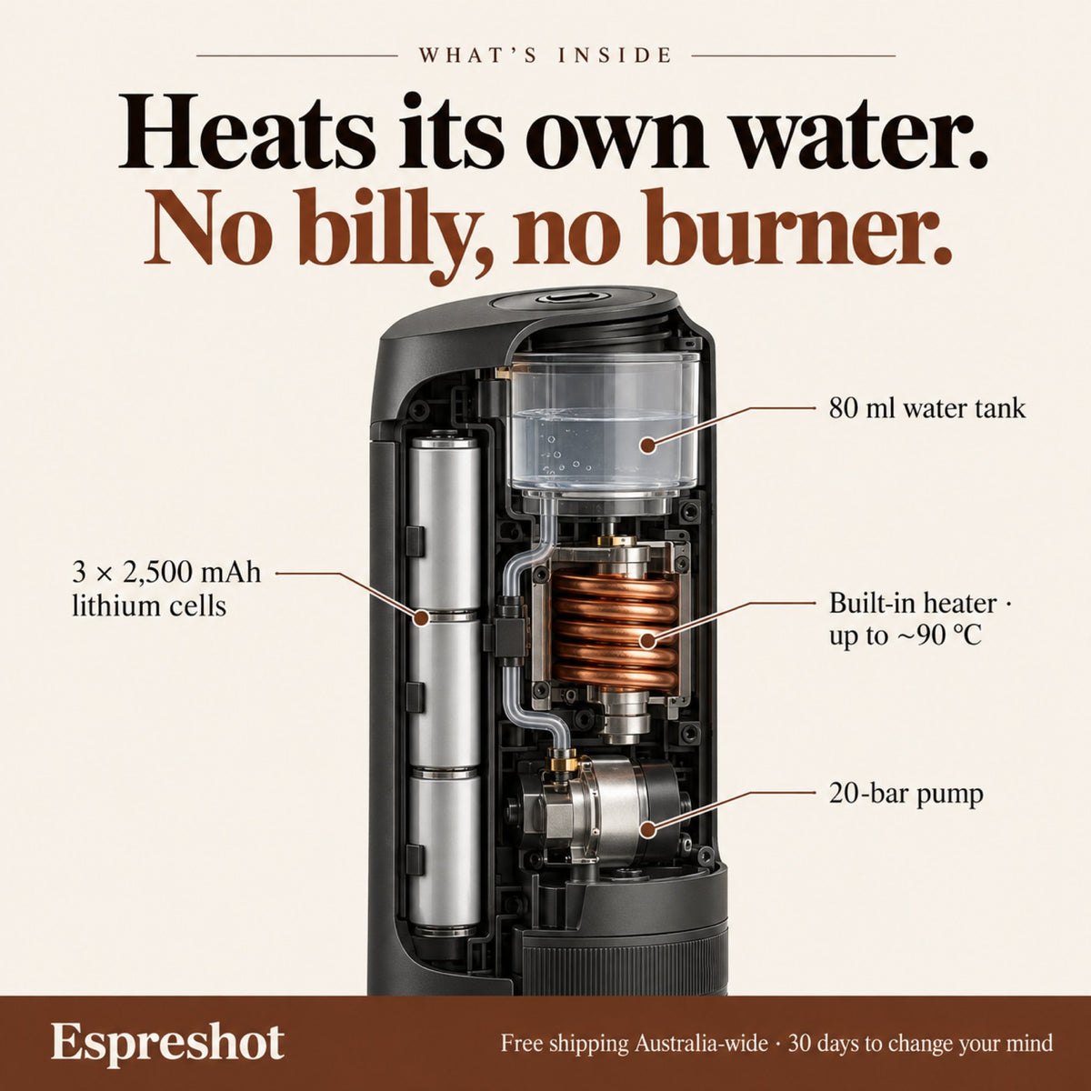 What's inside the Espreshot: three 2,500 mAh lithium cells, a built-in heater up to about 90 °C, a 20-bar pump and an 80 ml water tank