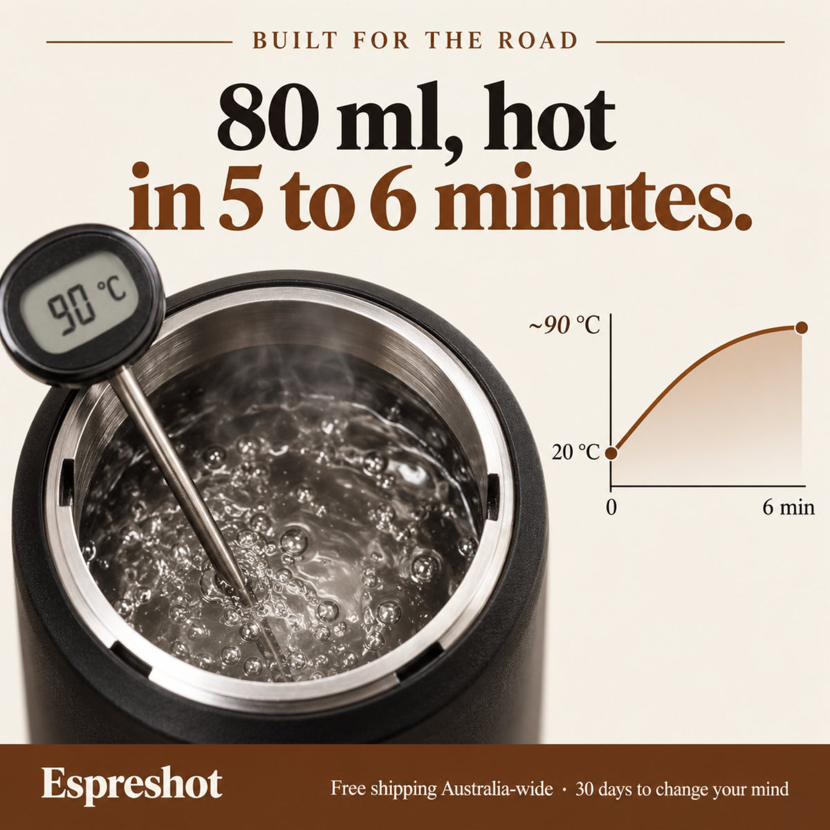 80 ml of water heated to about 90 °C in 5 to 6 minutes