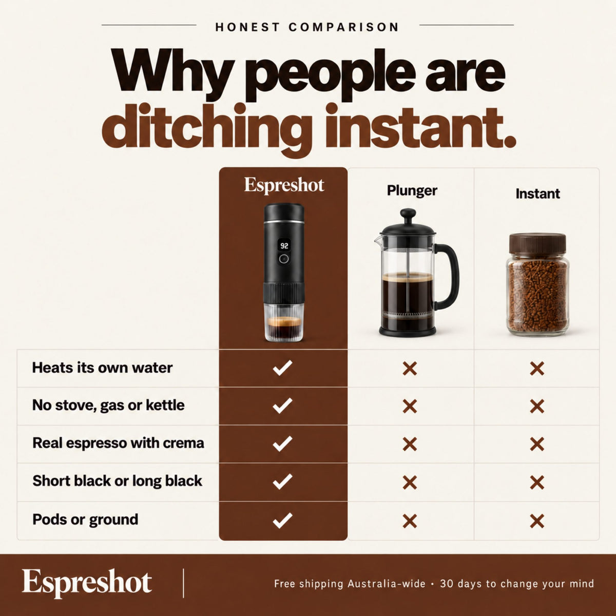 Comparison of Espreshot, a plunger and instant coffee